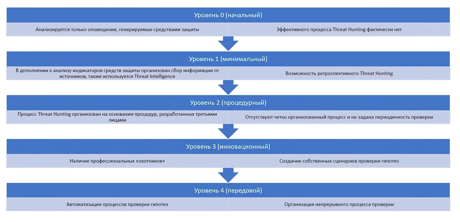 "Охота" за угрозами