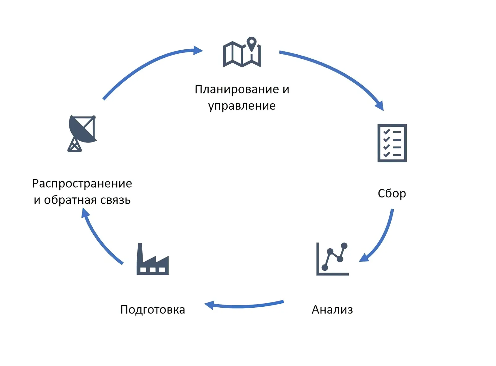 Threat Intelligence - краткое описание