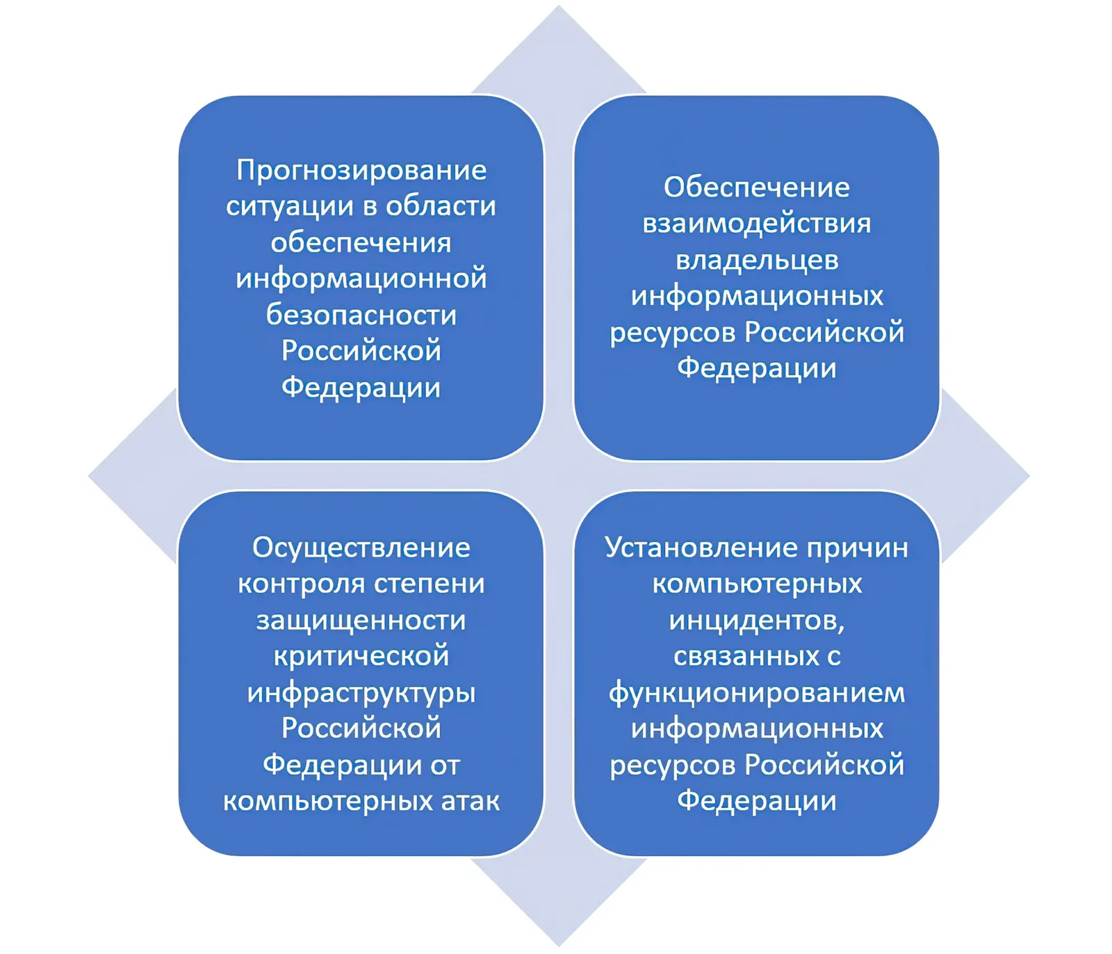 Что такое ГосСОПКА?